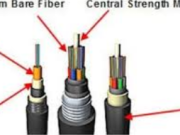 The Ultimate Guide to Ots Fiber Cable: Enhancing Network Connectivity in Any Environment